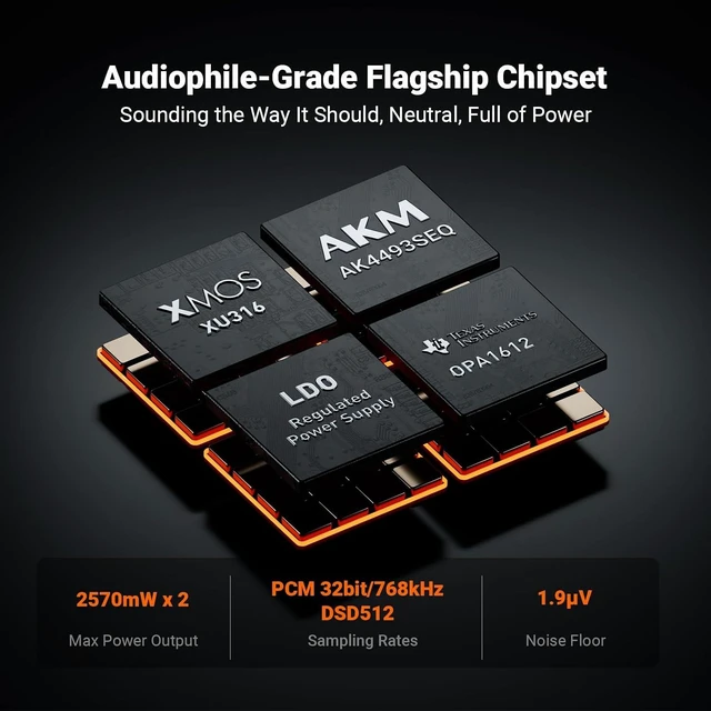 Alt view image 3 of 7 - Fosi Audio ZH3 DAC Headphone Amp, Fully Balanced Preamp with AKM4493SEQ XMOS XU316 PCM 768kHz for Amplifiers, USB/Optical/COAX/RCA/12V Trigger Input, XLR/RCA/4.4mm/6.35mm Output with Remote