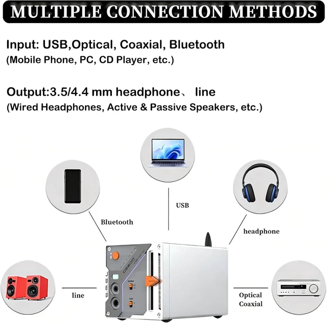 Alt view image 2 of 7 - DAC Headphone Amplifier CS43131×2 Bluetooth 5.1, MQA/MQA-CD Full Decoder 3.5mm/4.4mm Balanced Headphone Output 32bit/768kHz DSD256 USB/BT/Opt/Coax Input for PC Home Audio