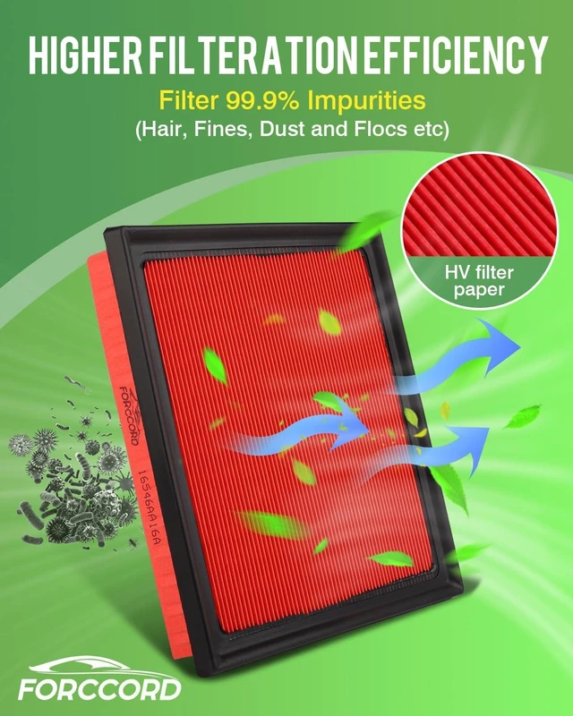 Alt view image 6 of 6 - Cabin & Engine Air Filter Kit for Toyota RAV4 2019-2025, Camry 2018-2024, Highlander 2020-2026, Avalon 2019-2022, ES350 2019-2025 Replace#CF12157 CA12377 (Not Hybrid!), Activated Carbon Cabin Filter