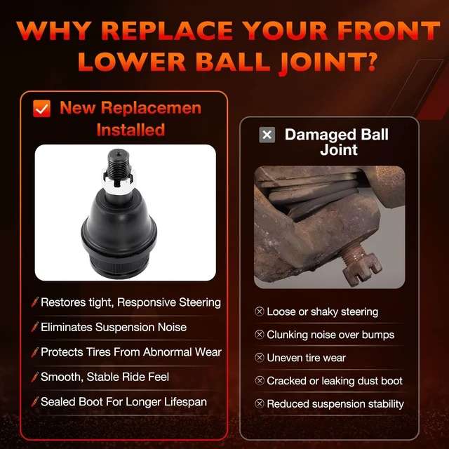 Alt view image 5 of 7 - 2Pcs K8695 Front Lower Ball Joints Fits Ford F150 F250 Explorer Ranger
Fits Ford Expedition, Lincoln Aviator, Navigator, Mazda B2300, B2500, B3000, B4000 & Mercury Mountaineer 19952011
