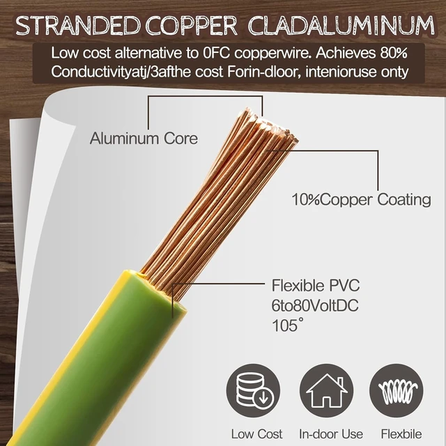 Alt view image 3 of 4 - 10 Pcs 22 Gauge Automotive Wire 100 Ft, CCA for 12V Car Audio Copper Clad Aluminum with 10 Colors, Stranded Primary Wire for Automotive Electrical and Harness Wiring Applications