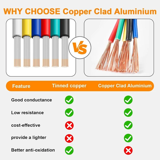 Alt view image 6 of 6 - 14 Gauge Wire 200FT, 14 AWG Auto 100ft Each Spool, 2 Colors Copper Clad Aluminium Low Voltage Electrical Wire 14 Gauge, Hookup Wire Kit for Breadboard/Automotive/DIY/Battery