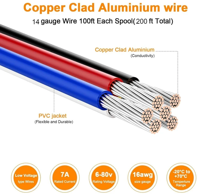 Alt view image 4 of 6 - 14 Gauge Wire 200FT, 14 AWG Auto 100ft Each Spool, 2 Colors Copper Clad Aluminium Low Voltage Electrical Wire 14 Gauge, Hookup Wire Kit for Breadboard/Automotive/DIY/Battery
