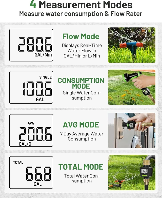 Alt view image 3 of 6 - Water Flow Meter with Brass Inlet Metal Thread, ±5% Measure Accuracy, RV Water Tank Filling, Measure Gallon/Liter Flow Rate for Outdoor Garden Hose Watering, Lawn Sprinkler and Nozzle Sprayer