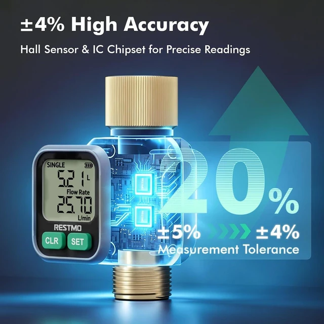 Alt view image 3 of 7 - Water Flow Meter with Dual Zone Display Screen, Brass Water Meter ±4% Accuracy, Measure Gallon/Liter Consumption and Flow Rate for RV, Garden Hose, Sprinkler & Nozzle Sprayer