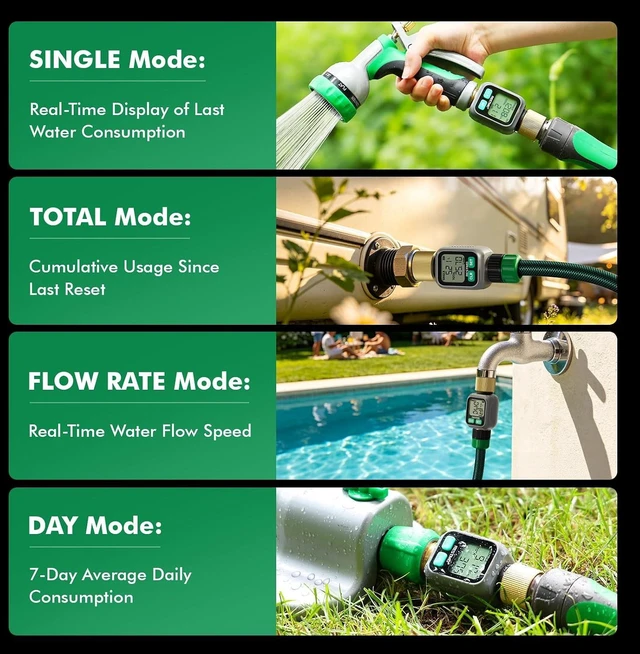 Alt view image 4 of 7 - Water Flow Meter with Dual Zone Display Screen, Brass Water Meter ±4% Accuracy, Measure Gallon/Liter Consumption and Flow Rate for RV, Garden Hose, Sprinkler & Nozzle Sprayer