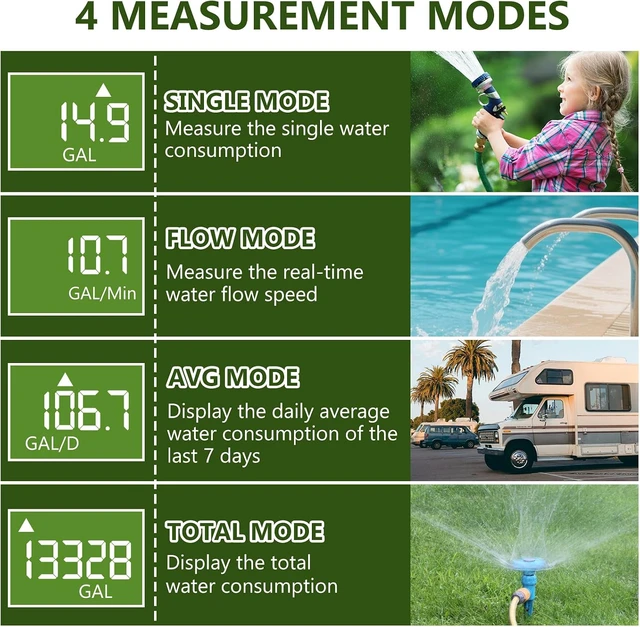 Alt view image 4 of 7 - Garden Hose Water Flow Meter with 3/4 Inch Brass Inlet Metal Thread Measure Gallon/Liter Consumption & Flow Rate for Outdoor Garden Hose Watering, RV Tank, Lawn Sprinkler and Nozzle Sprayer