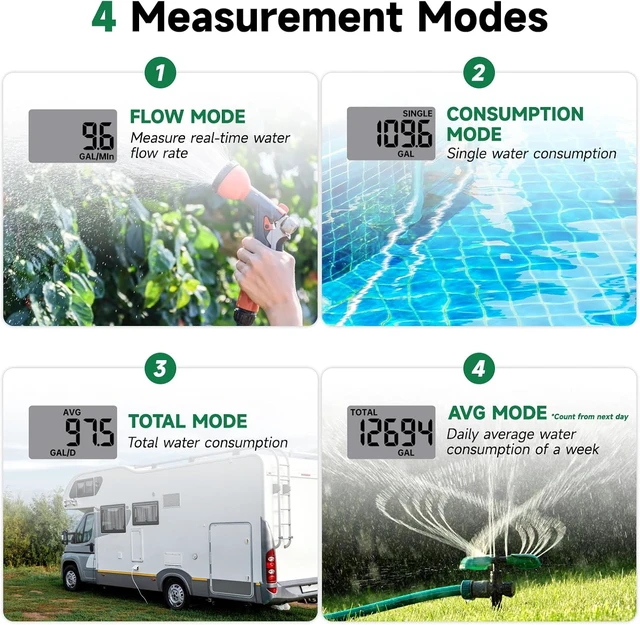 Alt view image 6 of 6 - 3/4"Water Flow Meter with Water Nozzle Kit,4 Modes Change, Measure Gallon/Liter Consumption for Garden Hose, RV Water Tank, Lawn Sprinkler, and Nozzle Sprayer