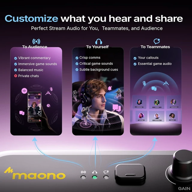 Alt view image 7 of 7 - MAONO G3 Gaming Audio Mixer with Map Any Audio Sources for PC Streaming, Mixer with 4 Faders, 3 Submixes, dual PC setup, Noise Reduction, 57dB XLR input, Windows Arena control for Gamers & Streamers
