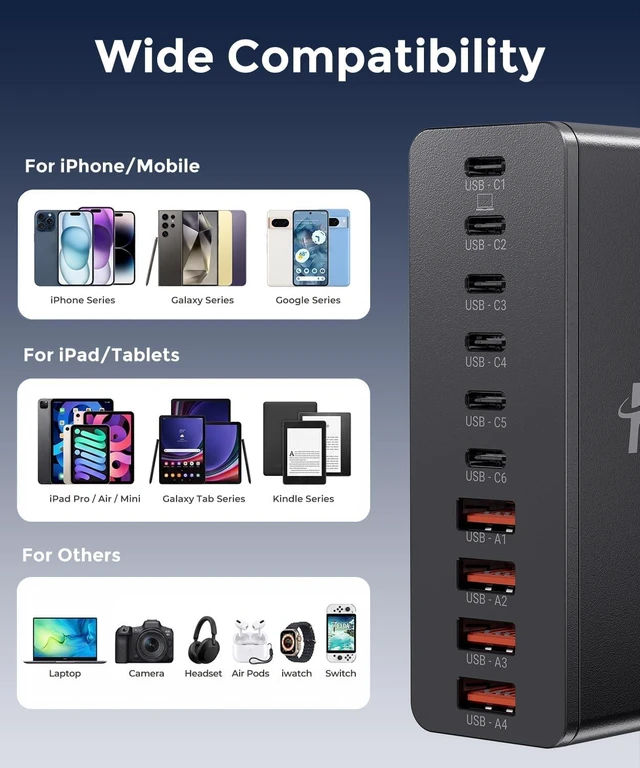 Alt view image 5 of 6 - USB C Charging Station 10 Port with 4 Cables, 245W GaN Charger Block, Type C Wall Charger Power Strip Adapter Plug for iPad iPhone17 16 15 14 13 12 Pro Max Pixel Note Galaxy Black