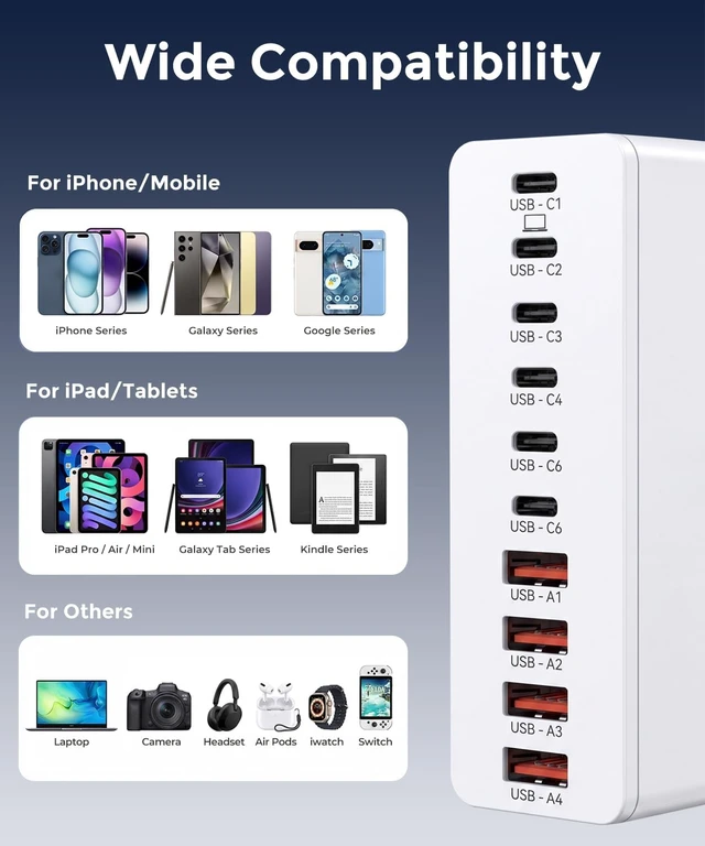 Alt view image 5 of 6 - USB C Charging Station 10 Port with 4 Cables, 245W GaN Charger Block, Type C Wall Charger Power Strip Adapter Plug for iPad iPhone17 16 15 14 13 12 Pro Max Pixel Note Galaxy White