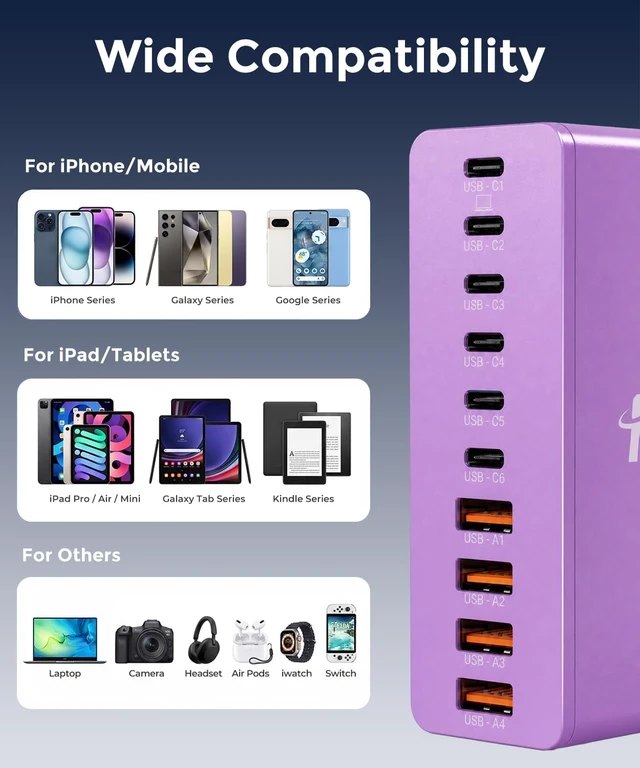 Alt view image 4 of 6 - USB C Charging Station 10 Port with 4 Cables, 245W GaN Charger Block, Type C Wall Charger Power Strip Adapter Plug for iPad iPhone17 16 15 14 13 12 Pro Max Pixel Note Galaxy Purple