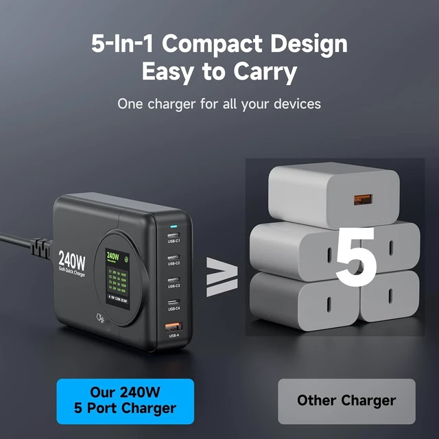 Alt view image 6 of 6 - 240W GaN Charger, 5-Port USB C Charger with 140W Max PD 3.1 Port, LED Display Desktop Charging Station Adapter for MacBook Pro/Air M3/M2/M1, Laptops, iPhone 17/16, Galaxy S24/S23, iPad, Steam Deck