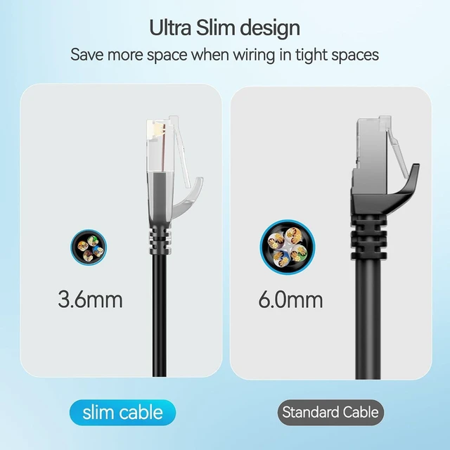Alt view image 2 of 5 - 24-Pack 1 Feet Cat6 Slim Patch Cables, Cat6a Patch Cables 10Gbps 550MHz High-Speed, Cat 6 Ethernet Cable Pure Copper UTP, Flexible & Thin Patch Cable Cat 6 for Network Cabling - Black