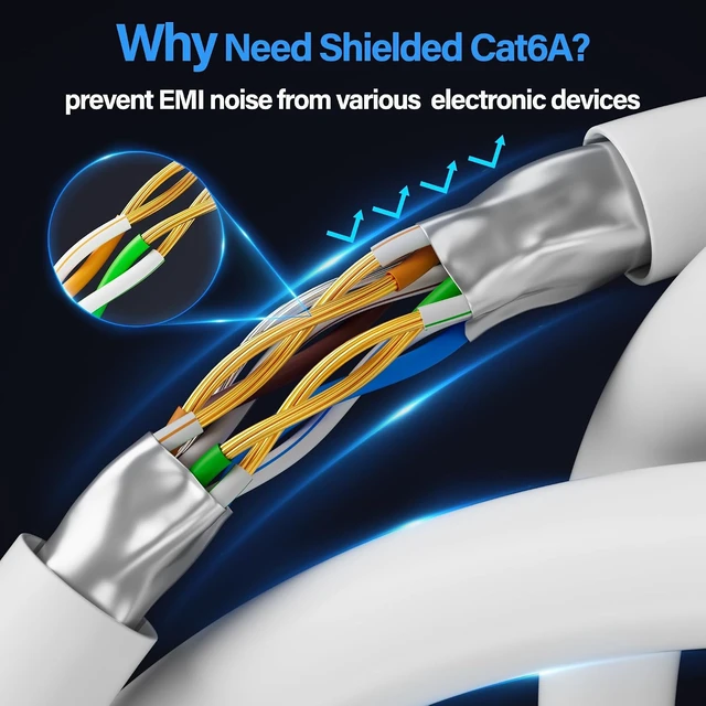 Alt view image 5 of 7 - Cat6A Ethernet Cable Shielded 10Gbps 0.5 ft (24 Pack), Slim Shielded (F/UTP) Ethernet Cable Cat 6, Flexible 28AWG Bare Copper Cat6 Cable, Space-saving Cat 6a Network Cable for Data Center 0.5ft White