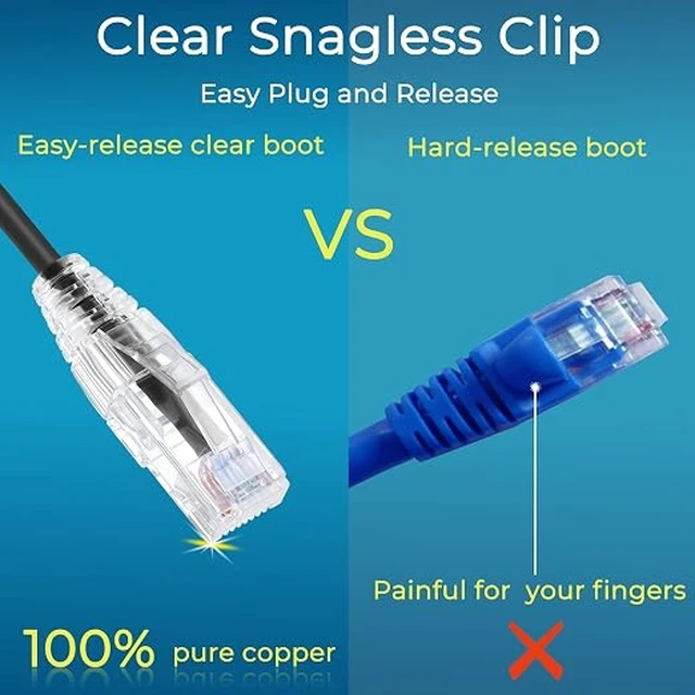 Alt view image 3 of 7 - Patch Cables Cat6/ Cat6a 1ft (24 Pack) Slim, Cat6a Ethernet Patch Cable 10G Support, Snagless Cat 6 Patch Cable for Patch Panel to Switch, Flexiable Cat6 Ethernet Cable Black