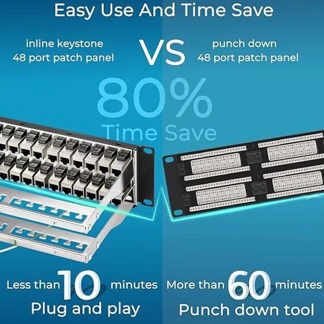 Alt view image 4 of 6 - Patch Panel 48 Port Cat6A with Inline Keystone 10G Support, Coupler Patch Panel STP Shielded 19-Inch with Removable Back Bar, 1U Network Panel for Cat7, Cat6, Cat6A, Cat5e