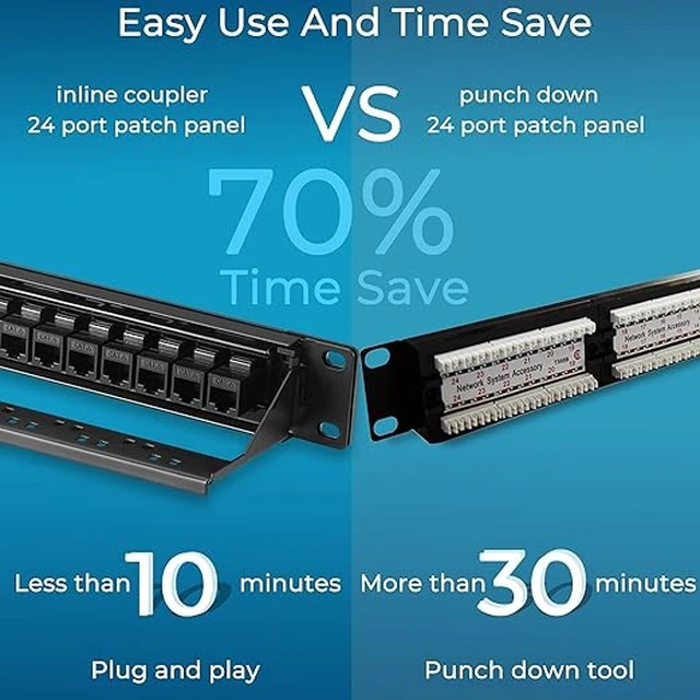 Alt view image 5 of 7 - Patch Panel 24 Port Cat6 with Inline Keystone 10G Support, Pass-Thru Coupler Patch Panel UTP 19-Inch with Removable Back Bar, 1U Network Panel for Cat6, Cat5e, Cat5 Cabling