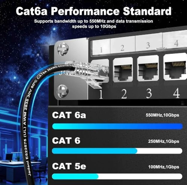 Alt view image 3 of 7 - [UL Listed Cat6A Patch Cables 1FT (24Pack) 10Gbps 550MHz Black
Pure Copper, Gold-Plated, Snagless Cat6A Slim Round Network LAN Patch Cable for Patch Panel, Switch, Router, Modem, Server