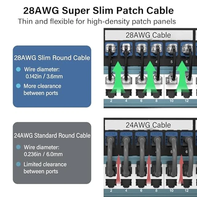 Alt view image 7 of 7 - [UL Listed Cat6A Patch Cables 1FT (24Pack) 10Gbps 550MHz Black
Pure Copper, Gold-Plated, Snagless Cat6A Slim Round Network LAN Patch Cable for Patch Panel, Switch, Router, Modem, Server