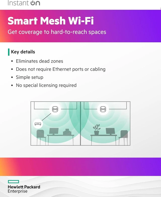 Alt view image 4 of 7 - HPE Networking Instant On Access Point AP22 2x2 WiFi 6 Indoor Wireless Access Point (3 Pack) | Long Range, Secure, Smart Mesh Support | Power Source Not Included (R4W01A-3PACK)