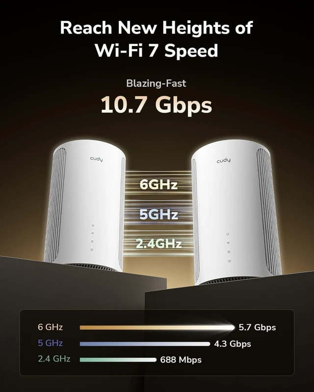 Alt view image 5 of 7 - Cudy BE11000 Wi-Fi 7 4X 2.5G Ports Mesh System, 2700 sq.ft, M11000 2-Pack, 11000 Mbps Tri-Band wifi 7, 4-Port 2.5GbE, 200+ devices, seamless mesh, VPN Server & Client, App & Cloud Control