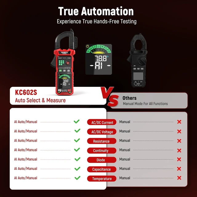 Alt view image 2 of 7 - Smart Digital Clamp Meter, 2026 Intelligent Auto Ranging Multimeter 600A TRMS 6000 Counts, NCV, Inrush, Auto Measure AC DC Voltage/Current Continuity Temperature Resistance Capacitance Diode