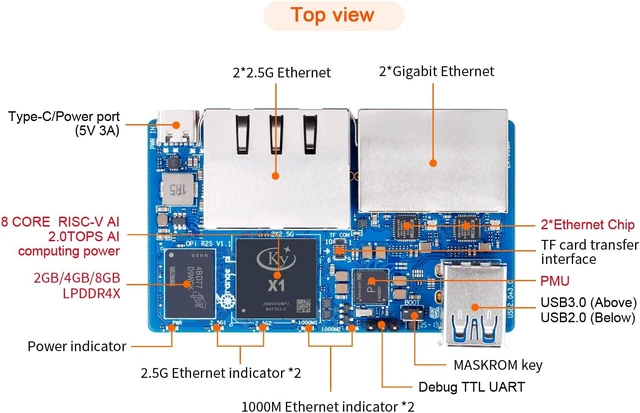 Alt view image 7 of 7 - R2S 2GB/4GB/8GB RISC-V Single Board Computer with 8-Core RISC-V AI CPU, 8GB Onboard eMMC, Dual 2.5G & Dual 1000M Ethernet, Development Board Run OpenWrt/Ubuntu (2GB)