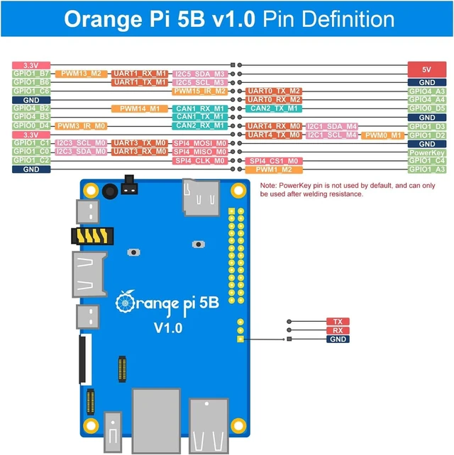 Alt view image 7 of 7 - Pi 5B 4GB/8GB/16GB LPDDR4/4X Rockchip RK3588S 8-Core 64 Bit Single Board Computer with Onboard 32GB eMMC Flash, Run Linux/Debian/Ubuntu/Android OS(4GB+32GB)