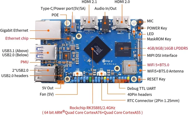Alt view image 7 of 7 - Orange Pi 5 Pro 8GB LPDDR5 Rockchip RK3588S 8-Core 64-Bit Single Board Computer with eMMC Socket, WiFi 5/Bluetooth 5.0, Development Board Run Ubuntu/Debian/Android (8GB)