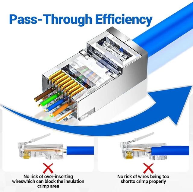 Alt view image 5 of 7 - 100-Pack Cat 6A RJ45 Pass Through Connector, Cat 6 RJ45 Connector Wire OD 1.20mm Ethernet Ends/Shielded RJ45 Connector for Solid or Stranded FTP/STP Cable