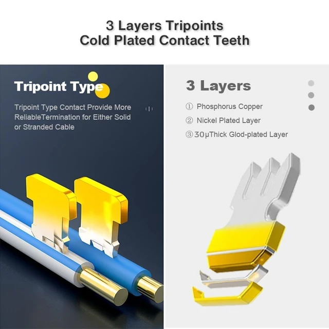 Alt view image 2 of 7 - 200-Pack RJ45 Cat6 Pass Through Connector Shielded RJ45 Modular Plugs, for Solid or Stranded FTP/STP Ethernet Cable