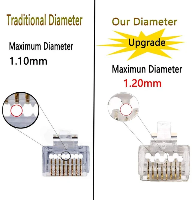 Alt view image 4 of 5 - RJ45 23AWG Cat6a Cat6 Large Connector Gold Plated 8P8C Pass Through Plug UTP Network Ends for Unshielded Twisted Pair Solid Wire & Standard Cables | Transparent Passthrough Ethernet Insert(50Packs)