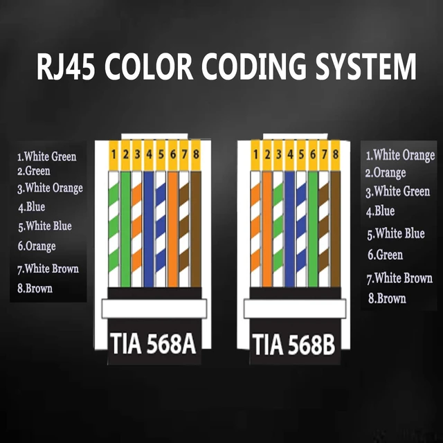 Alt view image 5 of 5 - RJ45 23AWG Cat6a Cat6 Large Connector Gold Plated 8P8C Pass Through Plug UTP Network Ends for Unshielded Twisted Pair Solid Wire & Standard Cables | Transparent Passthrough Ethernet Insert(50Packs)