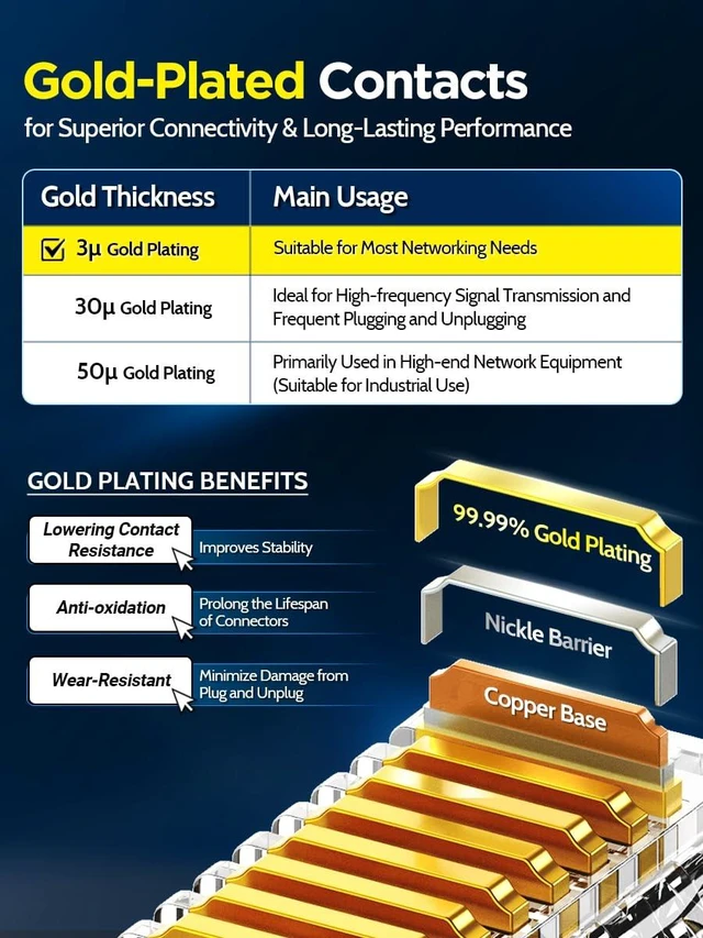 Alt view image 2 of 6 - CAT6 RJ45 Pass-Through Connectors 100-Pack Gold-Plated, 23-26AWG UTP, 3-prong Contacts, Gigabit 1000Mbps, for DIY and Pro Engineer, Feed Through, Durable, 1.1mm Cable Hole
