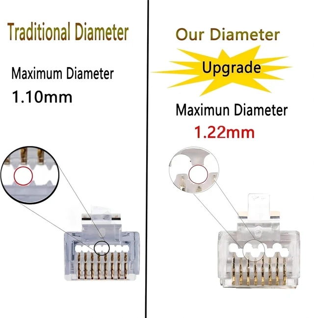 Alt view image 3 of 6 - 100 Pack RJ45 CAT6A CAT6 Pass Through Connectors 23AWG Cables-End Bold UTP Ethernet 8P8C Gold Plated Modular Plug for Unshielded Twisted Pair Solid Wire Standard Cables
