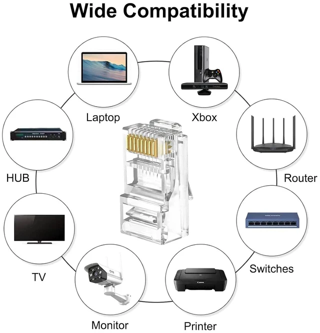 Alt view image 3 of 6 - 100-Pack RJ45 Pass Through Connector, RJ45 Connectors, Premium Cat 6 Connectors 8P8C Gold Plated, Pass Through RJ45 Cat6 Cat 5 Connector Ends for Solid or Stranded UTP Ethernet Cable