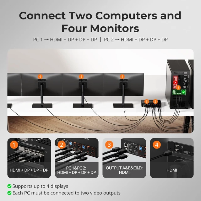Alt view image 6 of 7 - 4K@60Hz HDMI+DP KVM Switch 4 Monitors 2 Computers, Quad Monitor KVM, HDMI 2.0, DP 1.2, EDID, USB 3.0 5Gbps, 1G Ethernet, Audio&Mic, Hotkey/Mouse/IR/Button Switch, Quad-Screen or Mixed-PC Display