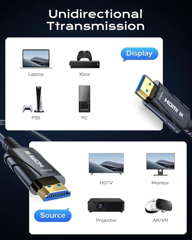 Alt view image 3 of 7 - 8K Long Fiber Optic HDMI Cable 10ft - 48Gbps High Speed HDMI Cord,8K 60Hz,4K120Hz,HDCP 2.2&2.3,HDR10 - Compatible with HDTV/Monitor/Projector