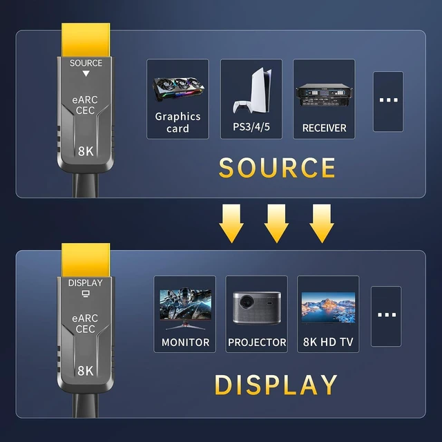Alt view image 7 of 7 - 8K Detachable MPO Pure Fiber Optic HDMI 2.1 Cable 50FT, 48Gbps, eARC, 8K 60Hz, 4K 120Hz, Dynamic HDR for PS5 PS4, Xbox Series X, Denon/Yamaha Receiver, LG, Samsung, Sony TV