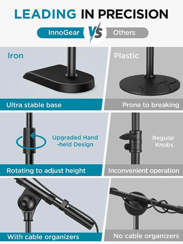 Alt view image 3 of 7 - Adjustable Desk Microphone Stand, Weighted Base with Soft Grip Twist Clutch, Boom Arm, 3/8/'' and 5/8/'' Threaded Mounts for Blue Yeti and Blue Snowball, Kick Drums, Guitar Amps, Black