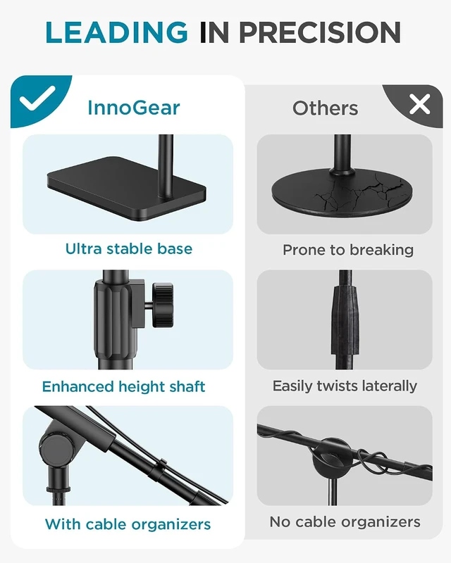 Alt view image 4 of 7 - Mic Stand Desk Boom Arm Microphone Stand for Blue Yeti Kick Drums for Shure Fifine Guitar Amps, 4.4lb Weight Capacity, Arm Swivel Sideways, Stable, Extendable, Adjustable, Cable Clip Included