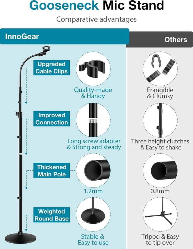 Alt view image 7 of 7 - Microphone Stand Floor 32" to 70" Gooseneck Mic Stand for Singing Max Height 70", Stable Base, Flexible Angle, Easy to Transport, Adjustable Gooseneck, Fit Blue Yeti, For Sitting or Standing