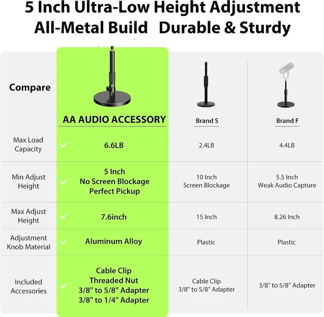 Alt view image 3 of 6 - Short Mic Stand Desk, Ultra Low 5 Inch Adjustable 6.6lbs Load Capacity, Metal Desktop Microphone Stand Table for Shure SM7B SM7dB MV7+ MV7X MV6, Fifine Yeti Rode PodMic MAONO