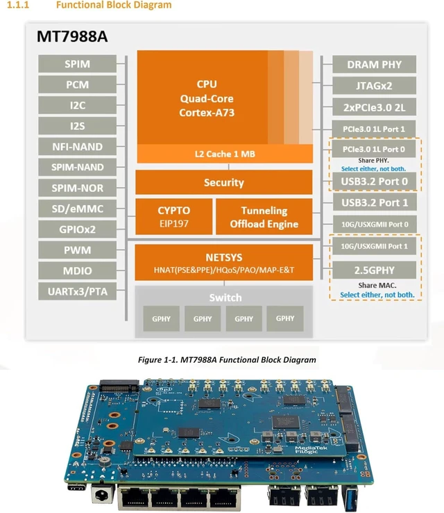 Alt view image 5 of 7 - BPI-R4 Wi-Fi 7 Wireless Dual-Band WiFi OpenWRT Router Board, with MediaTek MT7988A (Filogic 880) SoC, Support 2X 10GbE SFP and 4X GbE Gigabit Ethernet for NAS Smart Home Gateway