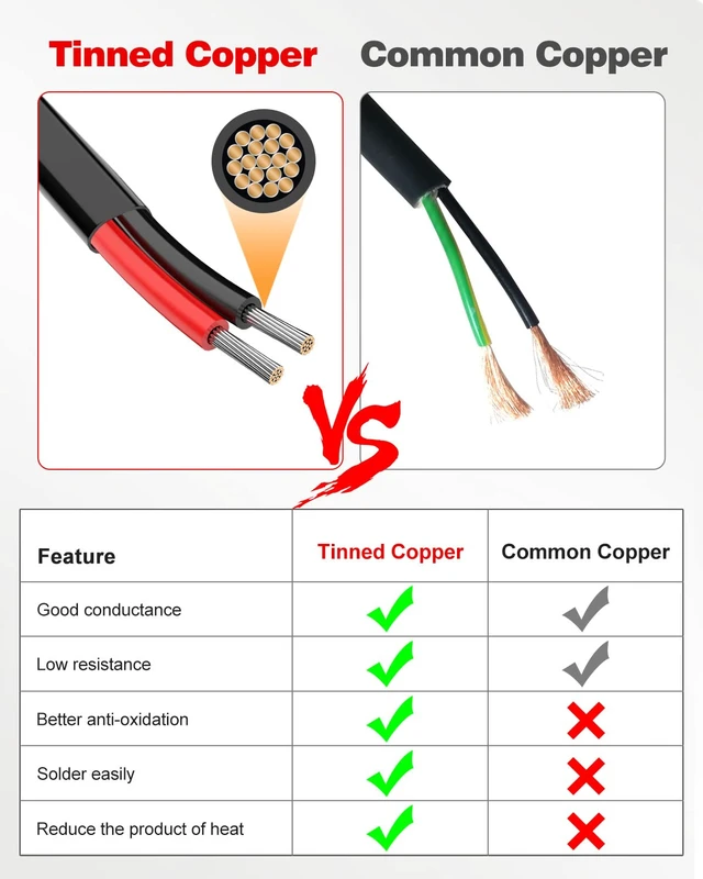 Alt view image 4 of 6 - 18 Gauge Wire 2 Conductor, 18 Gauge Automotive Wire 12V Cable, 15FT Tinned Copper 18 AWG Wire, 18/2 Low Voltage Cable, Flexible Stranded Electrical Wire for Automotive, Marine, Speaker, Lights