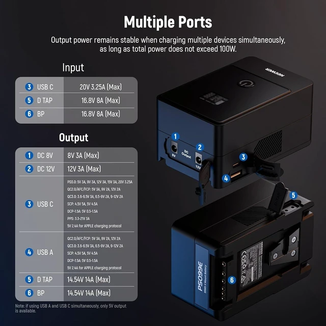 Alt view image 4 of 6 - V Mount Battery PS099E, PD65W, 99Wh, 6800mAh Mini V Lock Battery, 2.5h Fully Charged, PD3.0 Fast Charging, D Tap, USB C, USB A, BP, Dual DC Ports, for Cameras Camcorders Monitors Video Lights