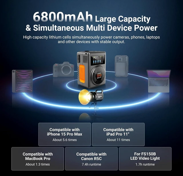 Alt view image 7 of 7 - V Mount Battery, PD100W, 99Wh, 6800mAh Mini V Lock Battery, 2h Fully Charged, PD3.0 Fast Charging, D Tap/USB C/USB A/BP/Dual DC Ports, for Camcorder Camera Laptop Video Light Monitor
