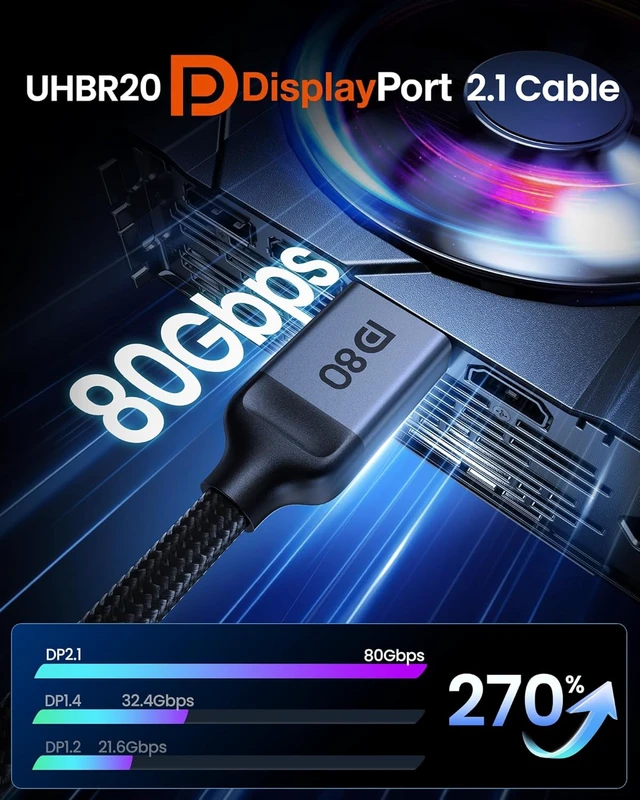 Alt view image 7 of 7 - 80Gbps DisplayPort Cable 2.1 6.6FT/2M, DP80 HDR 16K@60Hz, 8K@240Hz, 4K@540Hz 480Hz 360Hz 240Hz, DP to DP 2.1 Cable, DP80, DP1.4, HDR, DSC, HDCP 2.3, Gaming Monitor, 5090