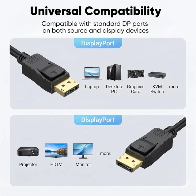 Alt view image 6 of 7 - Display Port to Display Port Cable 6 FT 10Pack, DP 1.2 Cable, 21.6Gbps, Latch Design, Supports 4K@60Hz, 2K@165Hz, Compatible for Monitor, Computer, Laptop, Graphics Card, Docking Station